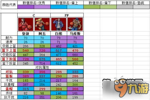 街頭籃球手游角色數(shù)據(jù)大全 外線角色最強