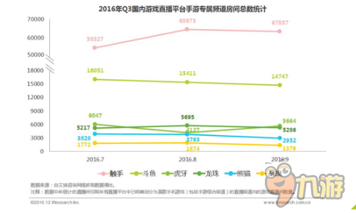 直播圈大新聞：虎牙的董事會(huì)集體“跳槽”觸手？