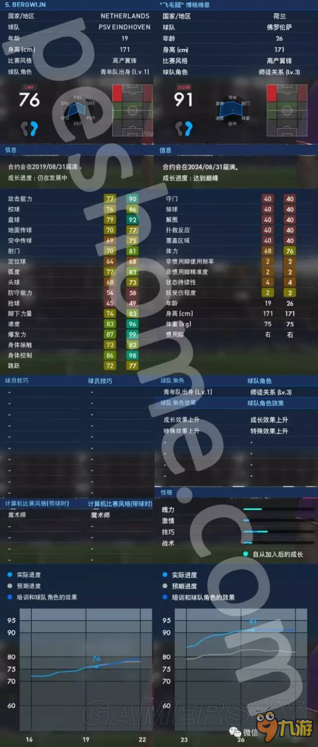 《實(shí)況足球2017（PES2017）》大師聯(lián)賽妖人博格維恩解析 博格維恩好用嗎