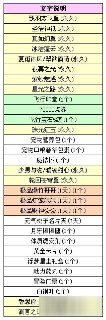 《QQ炫舞》1.18八音盒更新 紫紗魅惑首次登場(chǎng)