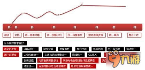 专访欢瑞游戏副总裁裴蓓 2017影游联动还能玩什么?