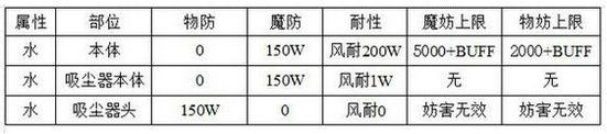 乖離性百萬(wàn)亞瑟王冰妮妙怎么打 冰妮妙卡組推薦