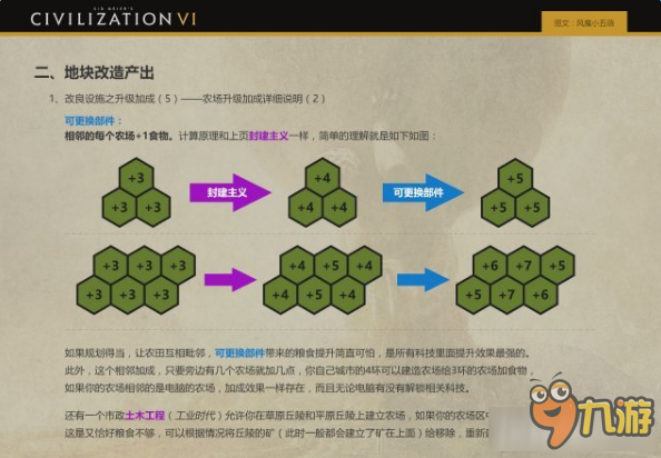 文明6農(nóng)場(chǎng)加成計(jì)算規(guī)則 文明6農(nóng)場(chǎng)加成是怎么計(jì)算的