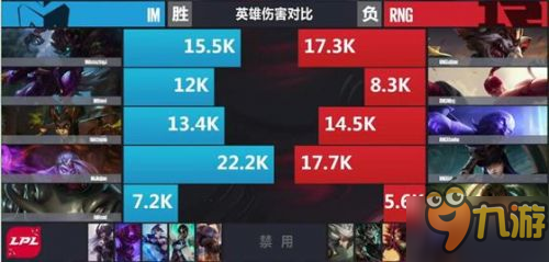 LPL春季赛IM vs RNG比赛回顾 IM 2:0 RNG比赛回顾