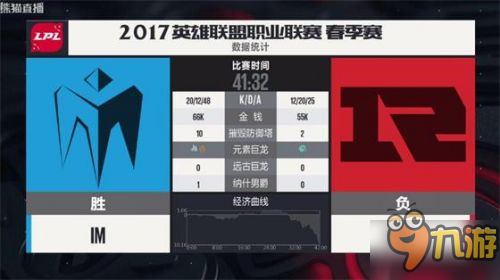 LPL春季赛IM vs RNG比赛回顾 IM 2:0 RNG比赛回顾