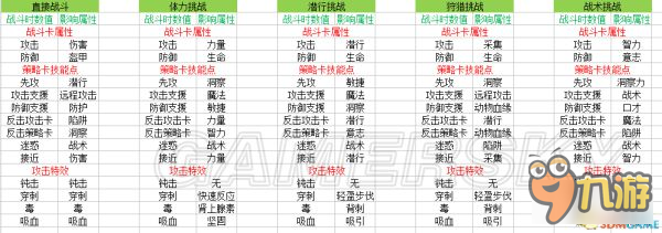 《西娅觉醒》战斗系统及挑战属性表一览