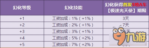 QQ飛車新春幻化三重活動介紹 QQ飛車新春幻化三重活動