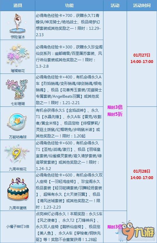 《QQ飛車》新春極品拿不停 寶箱多倍折扣狂歡