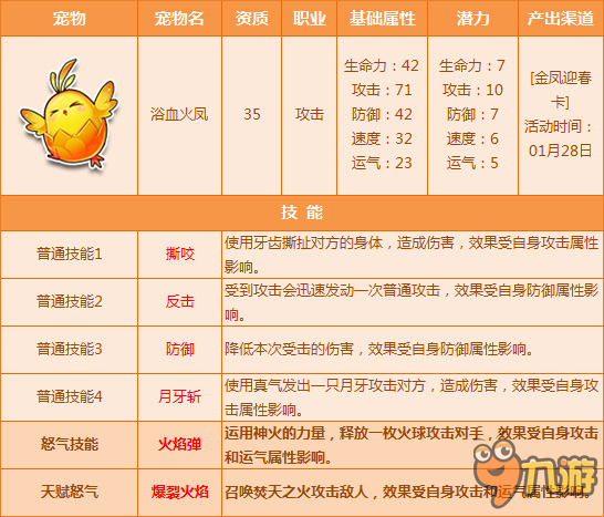 QQ飛車1月27日全新6只寵物天賦怒氣閃耀開放