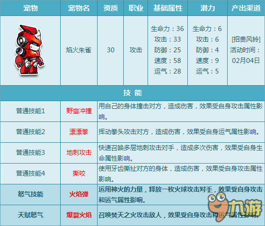 QQ飛車1月27日全新6只寵物天賦怒氣閃耀開放