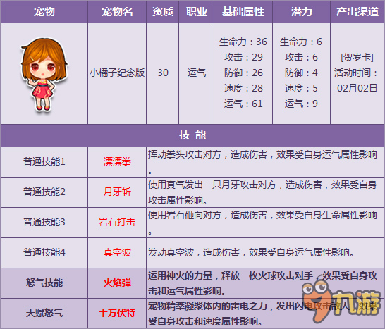 QQ飛車1月27日全新6只寵物天賦怒氣閃耀開放