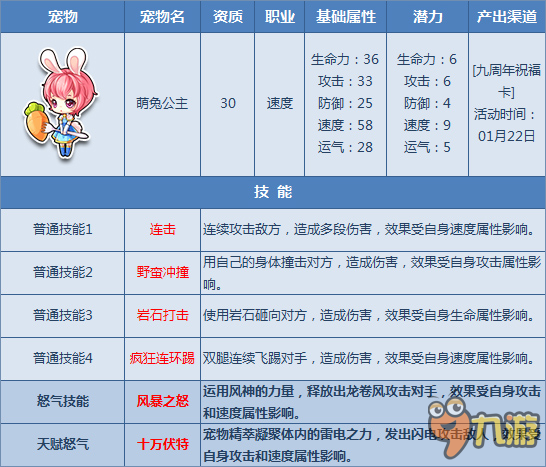 QQ飛車1月27日全新6只寵物天賦怒氣閃耀開放