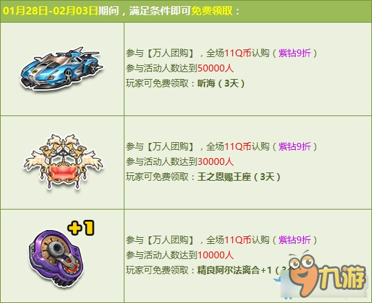 《QQ飛車》新年狂歡 萬人團(tuán)購(gòu)9.9Q幣領(lǐng)極品