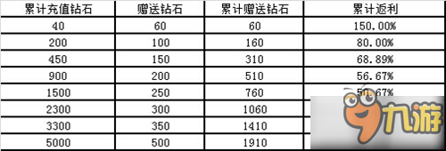《枪战英雄》今日开启公测新版本 新增玩法曝光