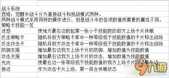 《西娅：觉醒》战斗系统及挑战属性详解