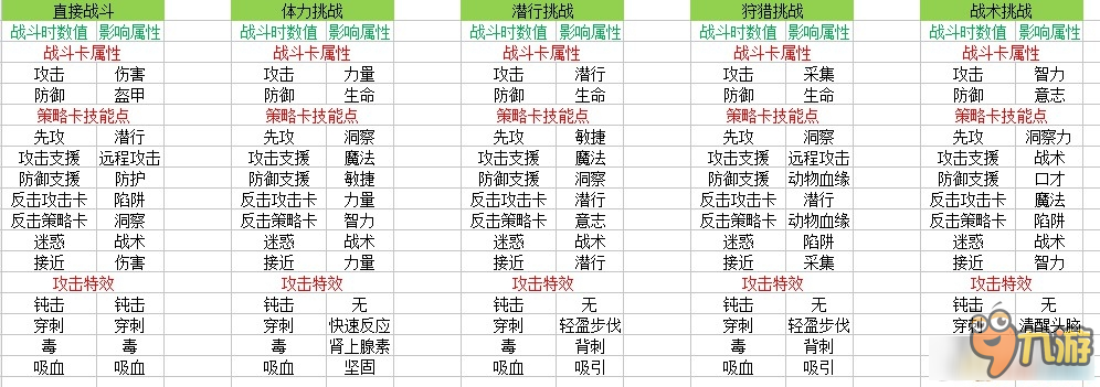 《西婭：覺醒》戰(zhàn)斗系統(tǒng)及挑戰(zhàn)屬性詳解