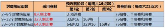 跨服封魔榜今日首戰(zhàn)《沙巴克傳奇》新霸主將至