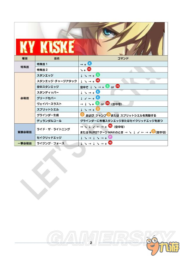 《罪惡裝備啟示者2》全角色出招表一覽 人物出招表大全