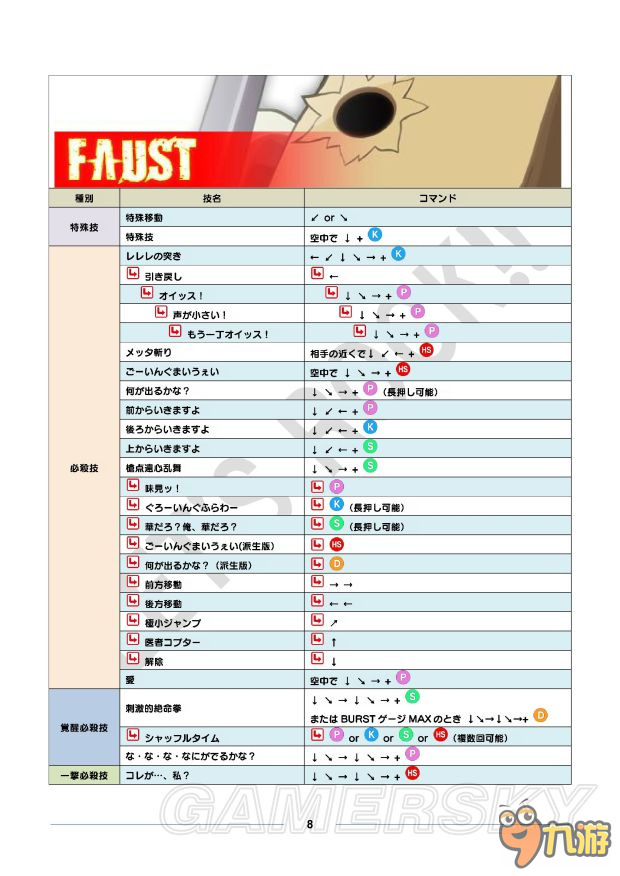 《罪惡裝備啟示者2》全角色出招表一覽 人物出招表大全