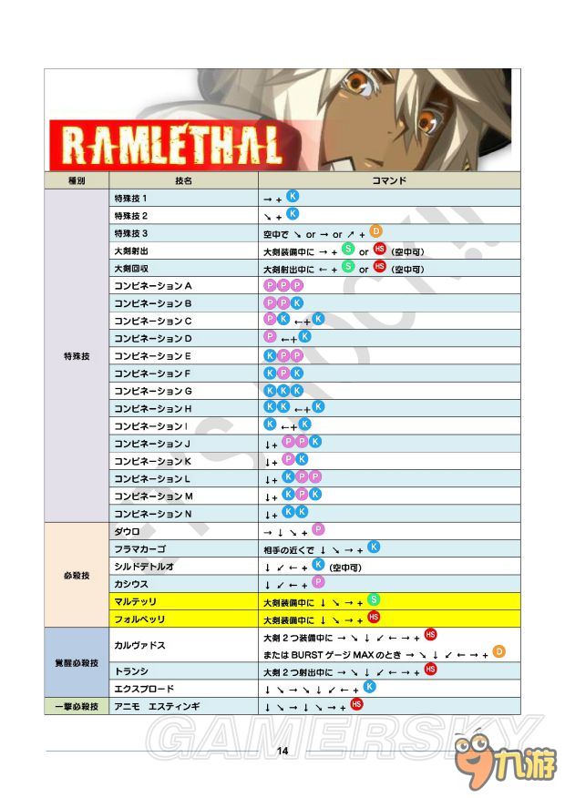 《罪惡裝備啟示者2》全角色出招表一覽 人物出招表大全