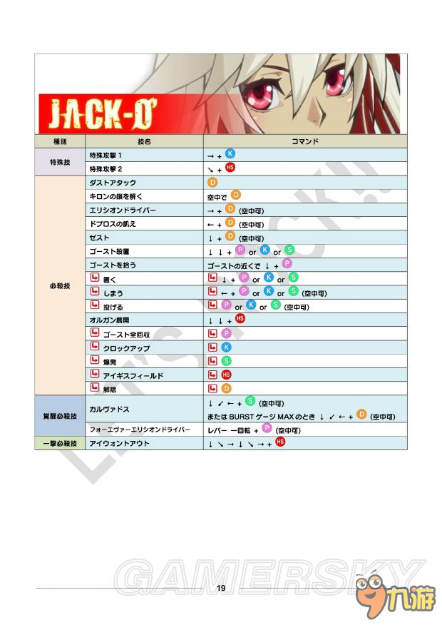 《罪惡裝備啟示者2》全角色出招表一覽 人物出招表大全