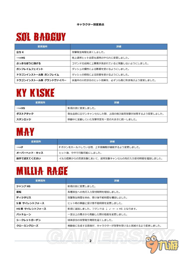 《罪惡裝備啟示者2》全角色出招表一覽 人物出招表大全