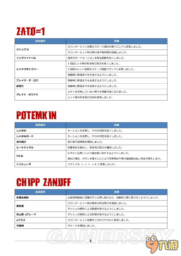 《罪惡裝備啟示者2》全角色出招表一覽 人物出招表大全