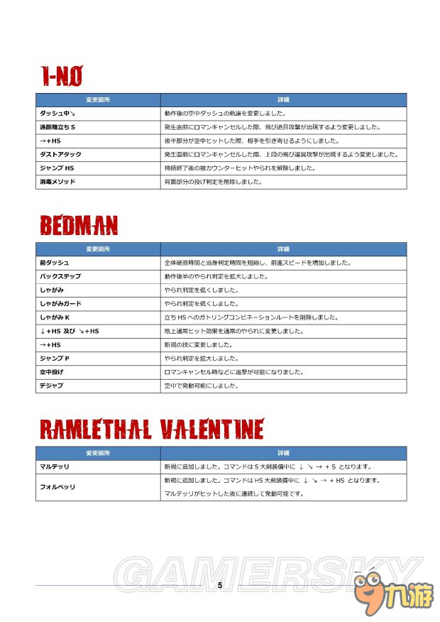 《罪惡裝備啟示者2》全角色出招表一覽 人物出招表大全