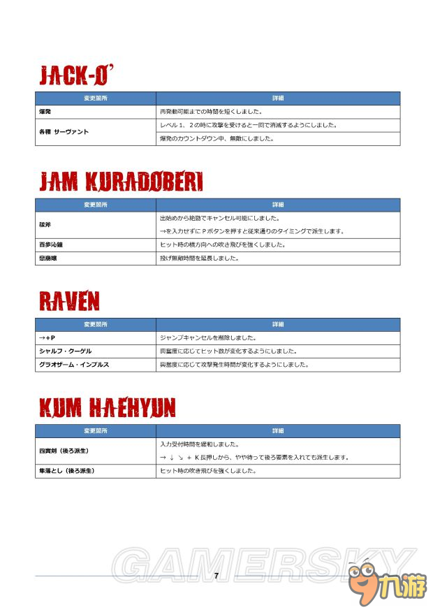 《罪惡裝備啟示者2》全角色出招表一覽 人物出招表大全