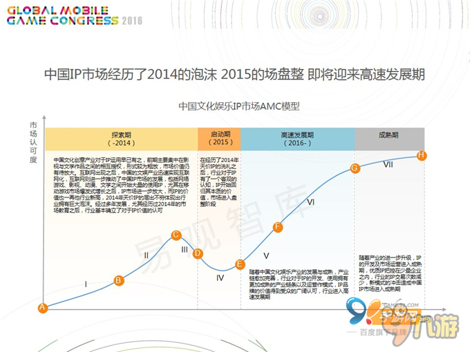 三個(gè)概念綁架了你：2016年游戲圈熱點(diǎn)回顧