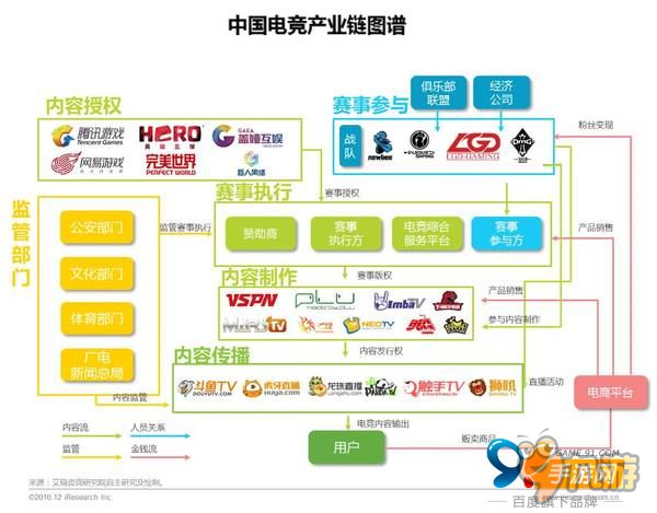 三個(gè)概念綁架了你：2016年游戲圈熱點(diǎn)回顧