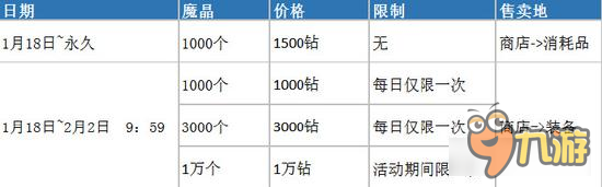 疾風(fēng)之刃手游商店新折扣道具 魔晶任意購