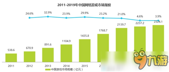 2016年度互動娛樂產(chǎn)業(yè)報告：有4家泛娛樂企業(yè)上市