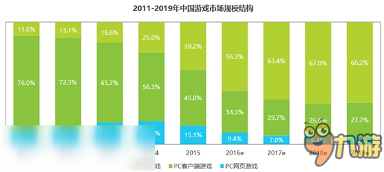 2016年度互動娛樂產(chǎn)業(yè)報告：有4家泛娛樂企業(yè)上市