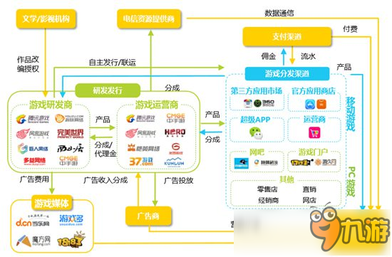 2016年度互動娛樂產(chǎn)業(yè)報告：有4家泛娛樂企業(yè)上市