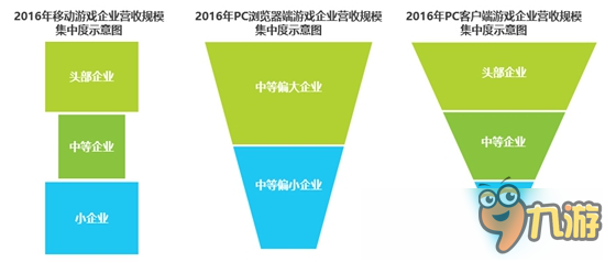 2016年度互動娛樂產(chǎn)業(yè)報告：有4家泛娛樂企業(yè)上市