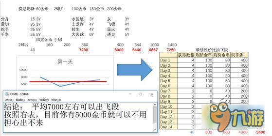 火影忍者手游飛段怎么結印最省錢 飛段結印省錢技巧