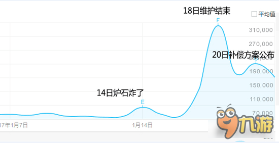 爐石傳說補償還有陰謀論？卡包沒到就是針對？