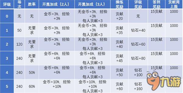 無兄弟不籃球：戰(zhàn)隊系統(tǒng)全面來襲