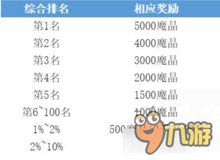 疾风之刃手游PK秀场大师赛 快来证明实力吧