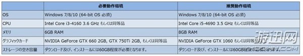 《铁拳7》PC配置要求公布：GTX 1060显卡可畅玩游戏！