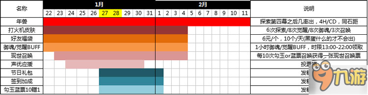 陰陽(yáng)師春節(jié)活動(dòng)匯總 陰陽(yáng)師春節(jié)活動(dòng)對(duì)應(yīng)時(shí)間獎(jiǎng)勵(lì)表一覽