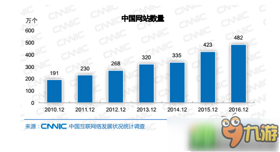 西欧 人口总数_西欧地图(2)