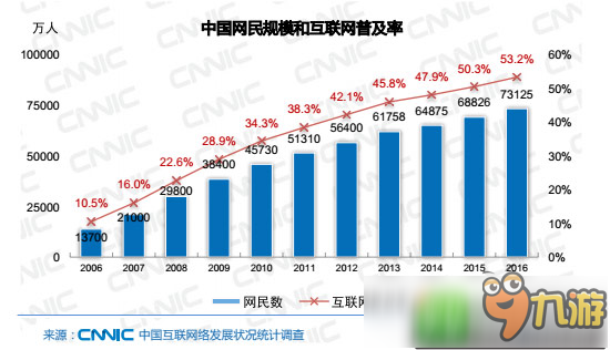 西欧 人口总数_西欧地图(2)