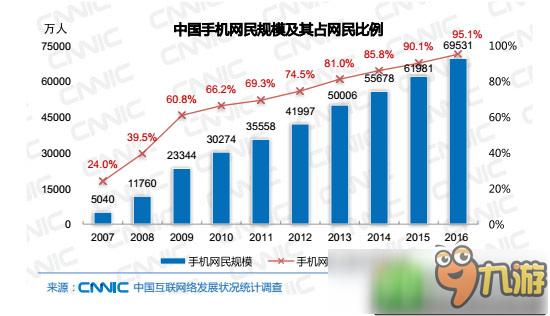 西欧 人口总数_西欧地图(2)