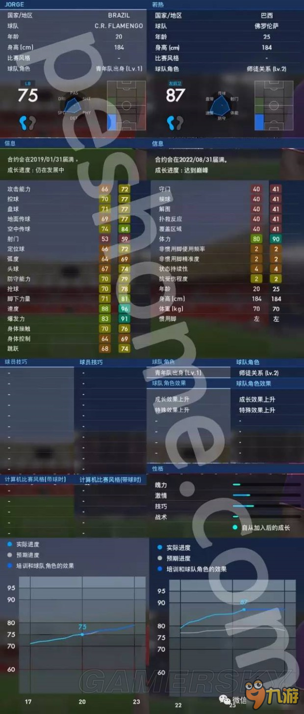 《实况足球2017（PES2017）》大师联赛妖人若热解析 若热好用吗