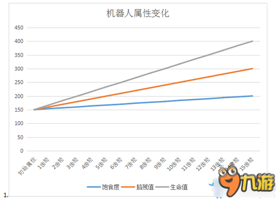 饥荒联机版机器人属性 饥荒机器人好不好用