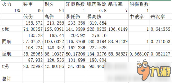 戰(zhàn)艦少女r戰(zhàn)列排行分析 六星戰(zhàn)列排名最新版