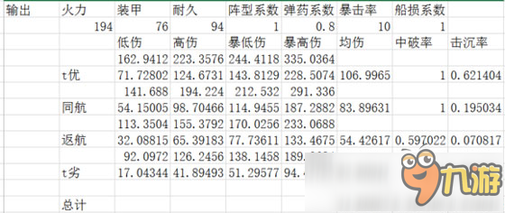 戰(zhàn)艦少女r戰(zhàn)列排行分析 六星戰(zhàn)列排名最新版