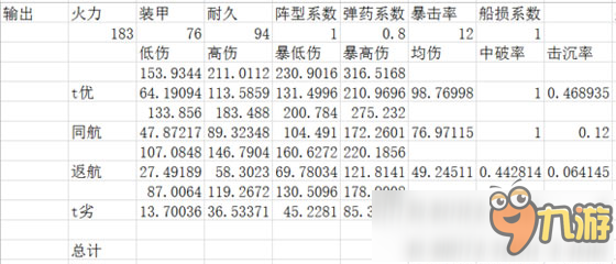 戰(zhàn)艦少女r戰(zhàn)列排行分析 六星戰(zhàn)列排名最新版